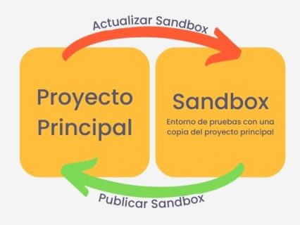 Proyecto Principal